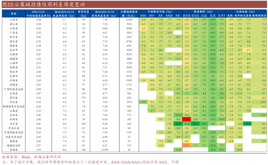 信用| 財通證券孫彬彬團隊：季末，或是買入時點