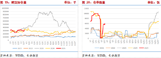 長安期貨張晨：尿素需求與消息共振推動盤面上漲，仍需警惕供給放量風(fēng)險