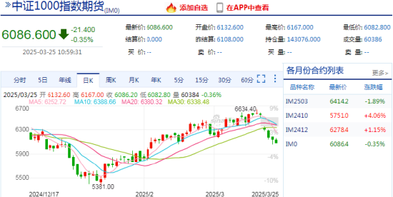 看股指期貨的APP，實(shí)時(shí)行情讓交易更輕松：新浪財(cái)經(jīng)APP專業(yè)評(píng)測(cè)