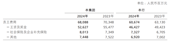 招商銀行，又降薪了