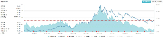 吃喝板塊震蕩盤整，食品ETF（515710）小幅上揚(yáng)！機(jī)構(gòu)：食飲板塊有望迎來估值修復(fù)