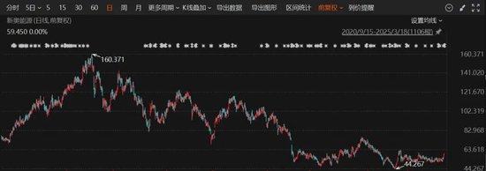 重磅！這家A股公司，擬私有化港股公司！交易總估值近600億港元！明日復(fù)牌