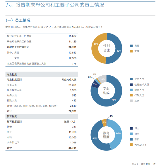 中信證券五年人員擴張首“剎車” 母公司減員近600人