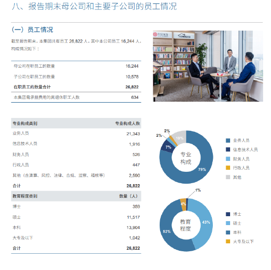 中信證券五年人員擴張首“剎車” 母公司減員近600人