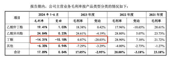 中創(chuàng)化工IPO終止，原計劃募資6.5億元布局新產品，但核心技術依靠外購