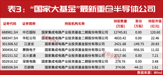 葛衛(wèi)東新進(jìn)重倉(cāng)！空間萬(wàn)億美元！這個(gè)賽道正迎黃金發(fā)展期