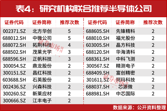 葛衛(wèi)東新進(jìn)重倉(cāng)！空間萬(wàn)億美元！這個(gè)賽道正迎黃金發(fā)展期