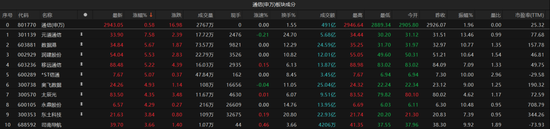A股再陷回調(diào)！短期市場波動或加大