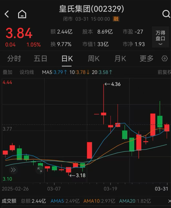 皇氏集團(tuán)涉嫌信披違法違規(guī)，被證監(jiān)會(huì)立案