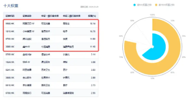 調(diào)整結(jié)束？港股互聯(lián)網(wǎng)ETF（513770）漲逾1%，機構(gòu)：建議增加港股互聯(lián)網(wǎng)板塊配置倉位