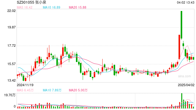 張小泉集團(tuán)及法人被執(zhí)行31.3億，債務(wù)危機(jī)拖垮老字號(hào)