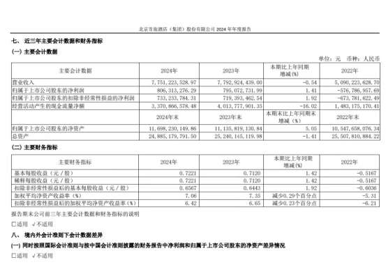 房間沒人住價(jià)格還在跌？首旅酒店不害怕 繼續(xù)加碼下沉市場