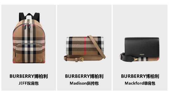 奢侈品消費(fèi)低迷？唯品會(huì)Burberry女包被瘋搶，多款爆款迅速售罄