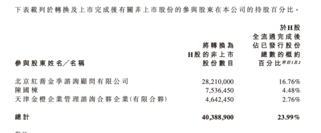 老鋪黃金H股占比提升至80.28%，影響有多大？