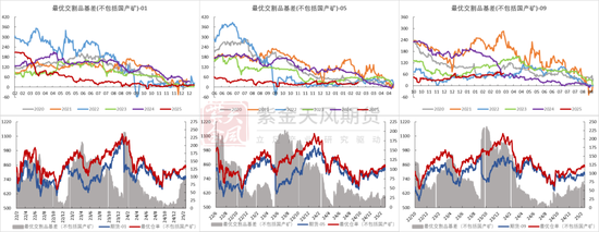 鐵礦：強(qiáng)勢需求支撐上行
