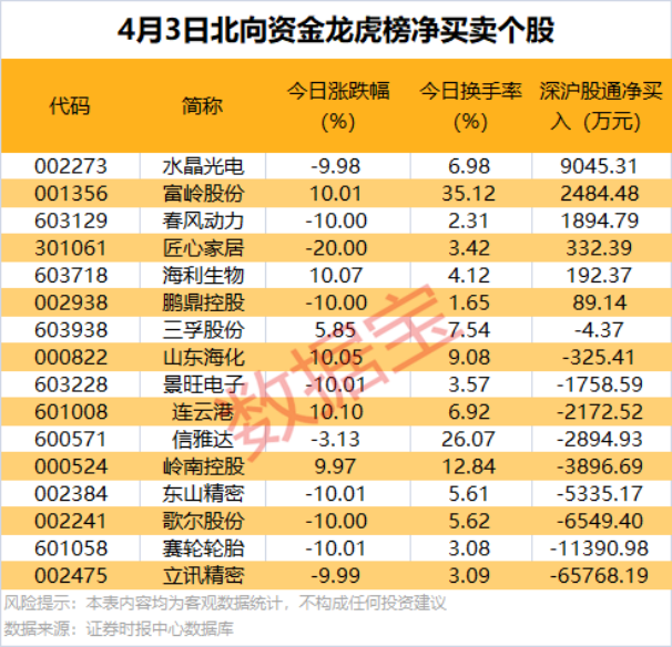 剛剛，20多家公司火速回復關稅影響