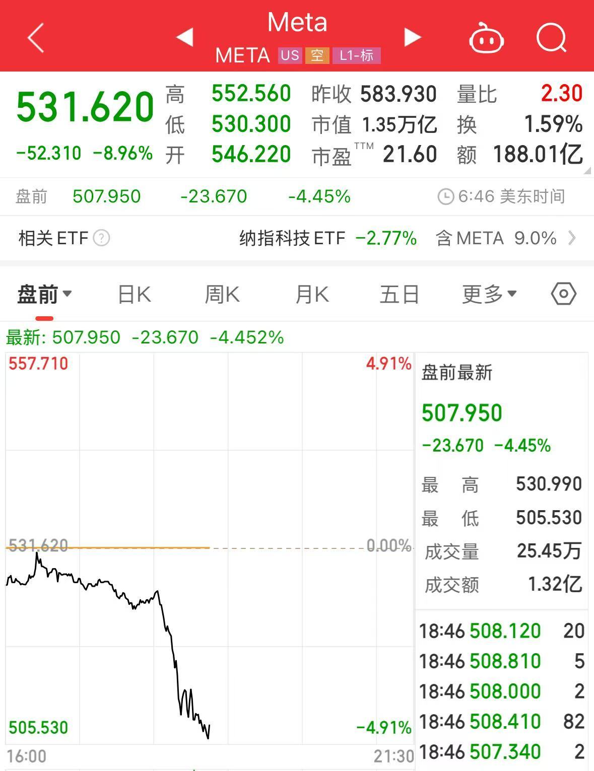 重磅！中方反制：對(duì)美加征34%關(guān)稅！中重稀土出口管制！美股盤(pán)前暴跌，美指期貨狂泄超1100點(diǎn)，國(guó)際油價(jià)跳水