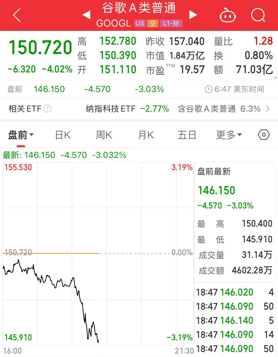 重磅！中方反制：對(duì)美加征34%關(guān)稅！中重稀土出口管制！美股盤(pán)前暴跌，美指期貨狂泄超1100點(diǎn)，國(guó)際油價(jià)跳水
