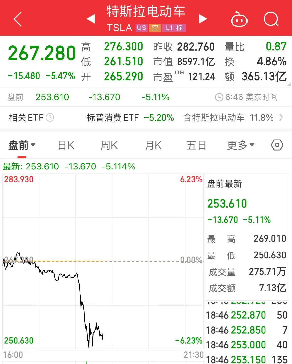 重磅！中方反制：對(duì)美加征34%關(guān)稅！中重稀土出口管制！美股盤(pán)前暴跌，美指期貨狂泄超1100點(diǎn)，國(guó)際油價(jià)跳水