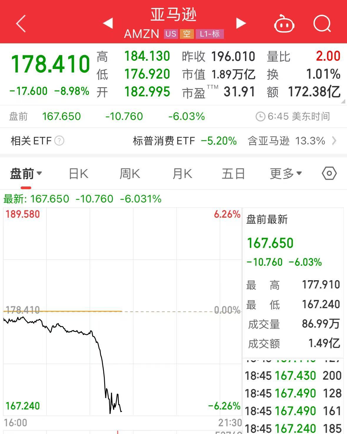 重磅！中方反制：對(duì)美加征34%關(guān)稅！中重稀土出口管制！美股盤(pán)前暴跌，美指期貨狂泄超1100點(diǎn)，國(guó)際油價(jià)跳水