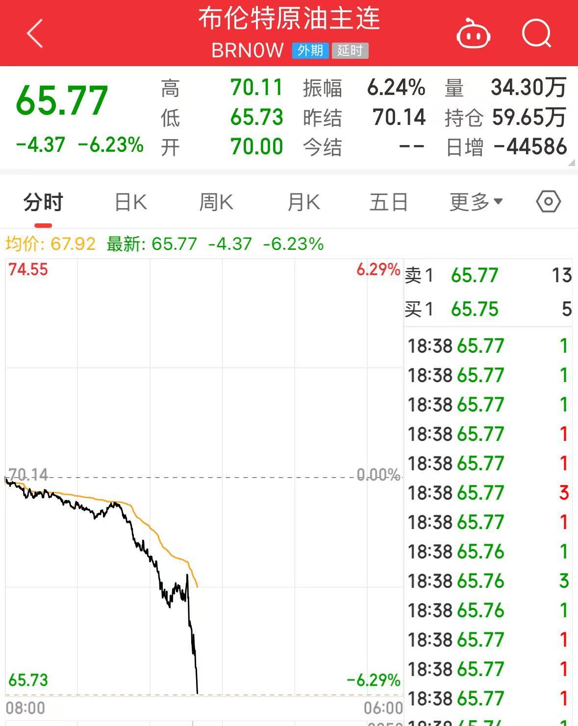 重磅！中方反制：對(duì)美加征34%關(guān)稅！中重稀土出口管制！美股盤(pán)前暴跌，美指期貨狂泄超1100點(diǎn)，國(guó)際油價(jià)跳水