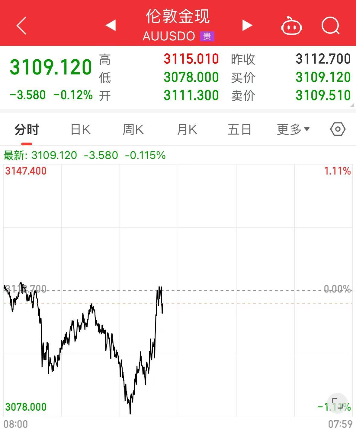 重磅！中方反制：對(duì)美加征34%關(guān)稅！中重稀土出口管制！美股盤(pán)前暴跌，美指期貨狂泄超1100點(diǎn)，國(guó)際油價(jià)跳水