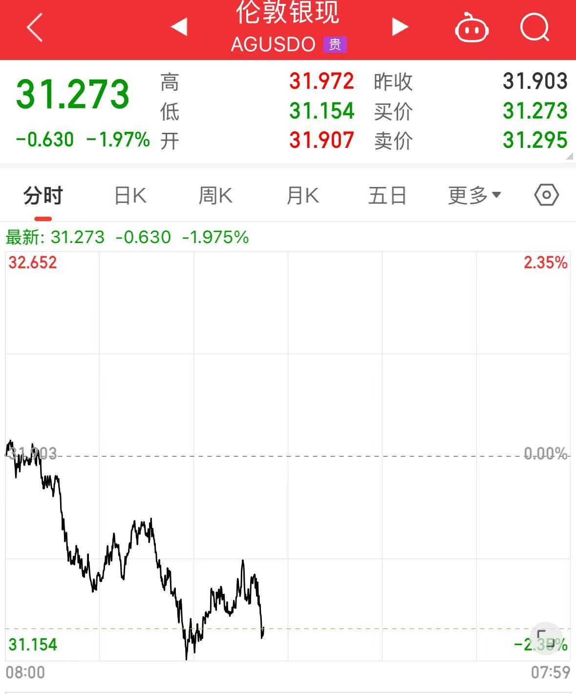 重磅！中方反制：對(duì)美加征34%關(guān)稅！中重稀土出口管制！美股盤(pán)前暴跌，美指期貨狂泄超1100點(diǎn)，國(guó)際油價(jià)跳水