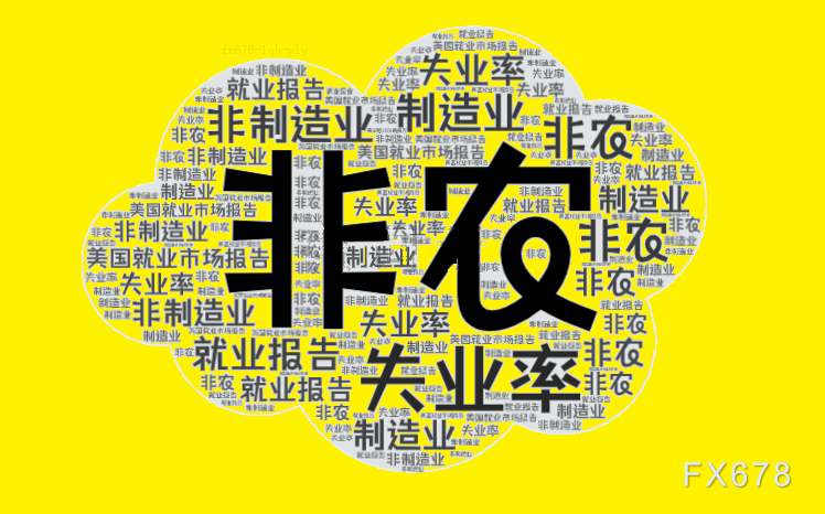 非農(nóng)倒計(jì)時(shí)兩小時(shí)！散戶與機(jī)構(gòu)的巨大分歧預(yù)示著什么？
