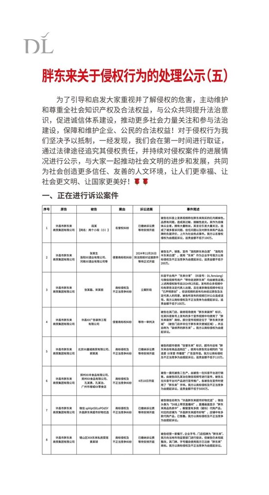 胖東來關(guān)于侵權(quán)行為的處理公示（五）