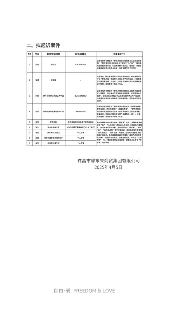 胖東來關(guān)于侵權(quán)行為的處理公示（五）
