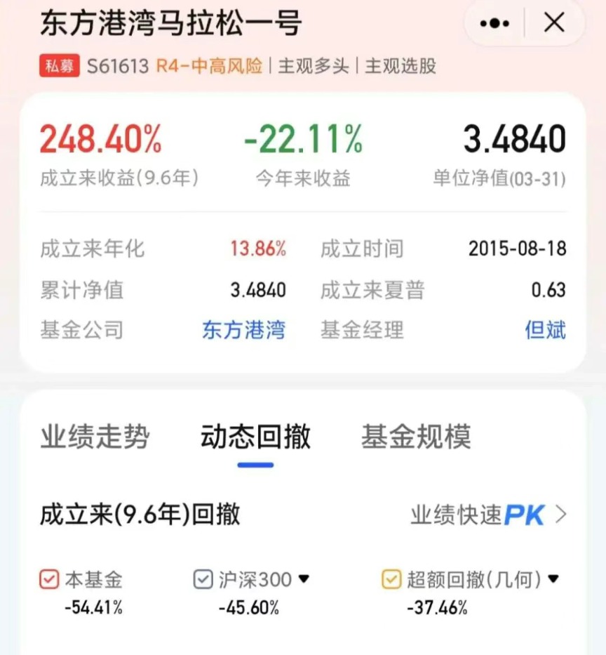 重倉美股私募大佬但斌反思：曾賣出70%的持倉，怕錯失人工智能時代 很快又買進去了
