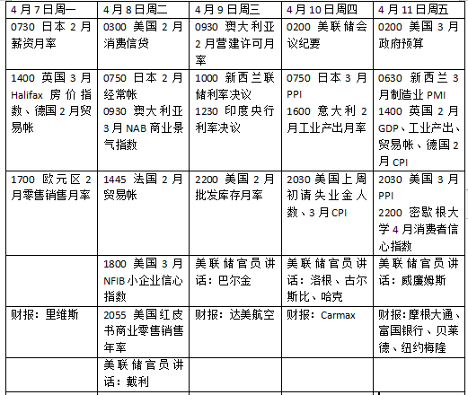 本周外盤看點(diǎn)丨特朗普關(guān)稅將走向何方，美股財(cái)報(bào)季開啟