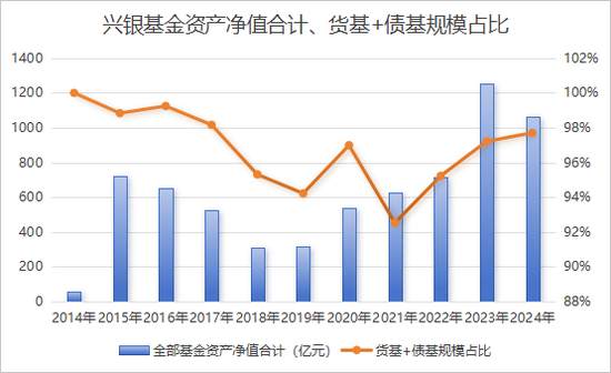 從“千億神話”到縮水190億，金融“女將”辭任興銀基金董事長(zhǎng)