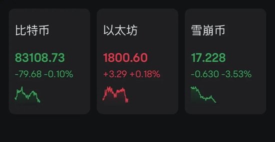 中東股市大跌，沙特阿美暴跌900億美元！