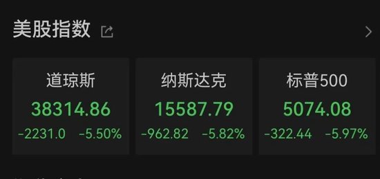 中東股市大跌，沙特阿美暴跌900億美元！