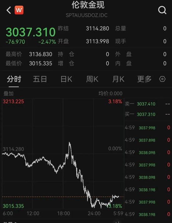 中東股市大跌，沙特阿美暴跌900億美元！