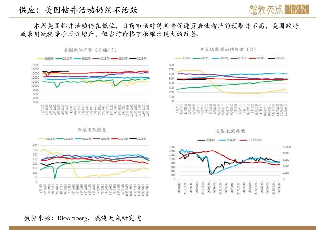 【原油周報(bào)】意外增產(chǎn)疊加關(guān)稅恐慌，油價(jià)向下突破