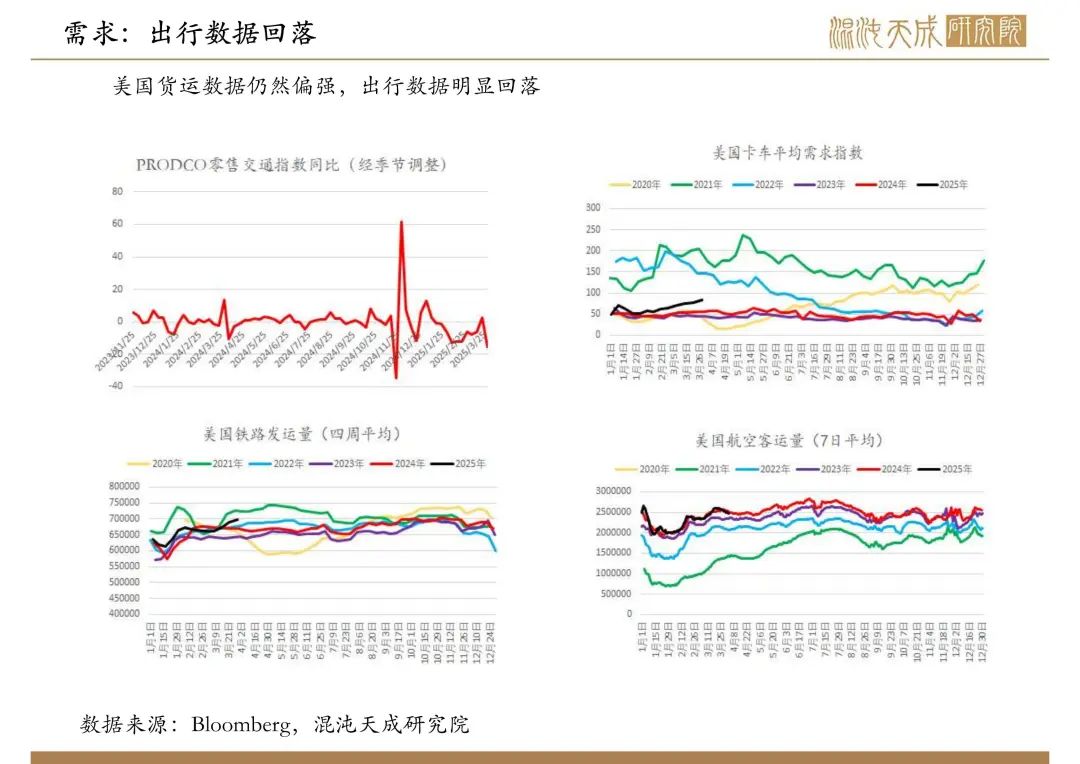 【原油周報(bào)】意外增產(chǎn)疊加關(guān)稅恐慌，油價(jià)向下突破