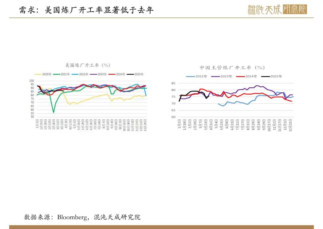 【原油周報(bào)】意外增產(chǎn)疊加關(guān)稅恐慌，油價(jià)向下突破
