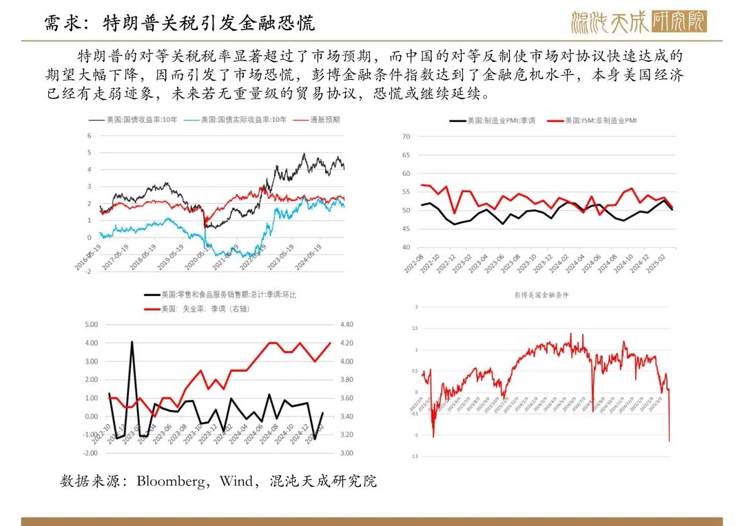 【原油周報(bào)】意外增產(chǎn)疊加關(guān)稅恐慌，油價(jià)向下突破