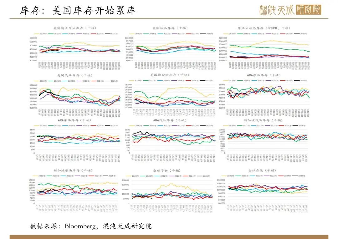 【原油周報(bào)】意外增產(chǎn)疊加關(guān)稅恐慌，油價(jià)向下突破