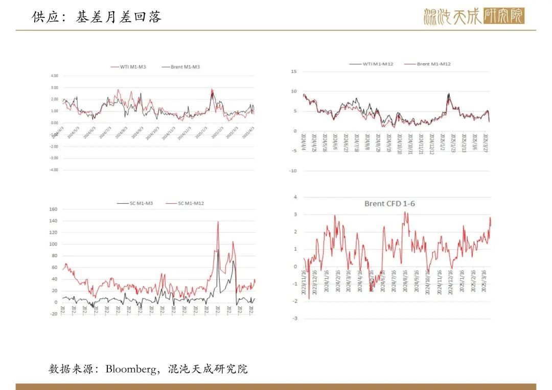 【原油周報(bào)】意外增產(chǎn)疊加關(guān)稅恐慌，油價(jià)向下突破