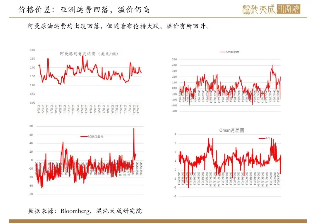 【原油周報(bào)】意外增產(chǎn)疊加關(guān)稅恐慌，油價(jià)向下突破