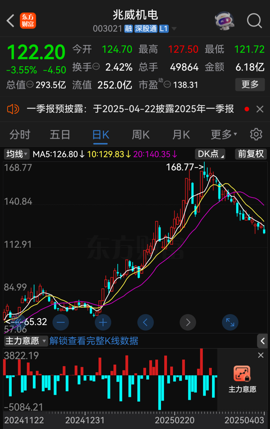 兆威機(jī)電籌劃發(fā)行H股股票并申請(qǐng)?jiān)诟劢凰靼迳鲜?></p>
<p>　　兆威機(jī)電籌劃港股IPO</p>
<p>　　公告顯示，兆威機(jī)電本次發(fā)行上市的地點(diǎn)為港交所主板，擬采取全部發(fā)行新股的方式，并進(jìn)行香港公開發(fā)售和國(guó)際配售。</p>
<p><p style=