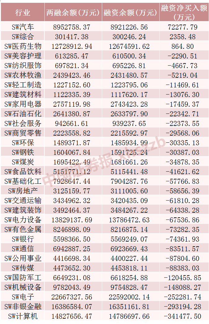 這些股票，融資凈買入金額居前