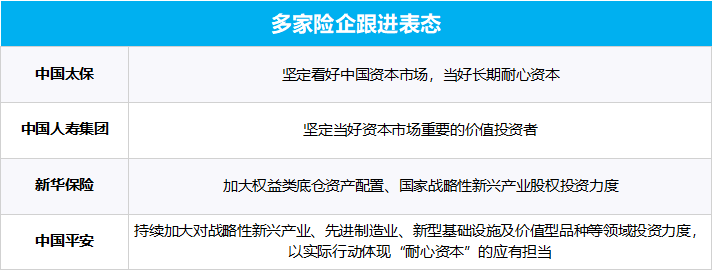 多部門重磅發(fā)聲、“國家隊”宣布增持、上市公司掀起增持回購潮……一文梳理