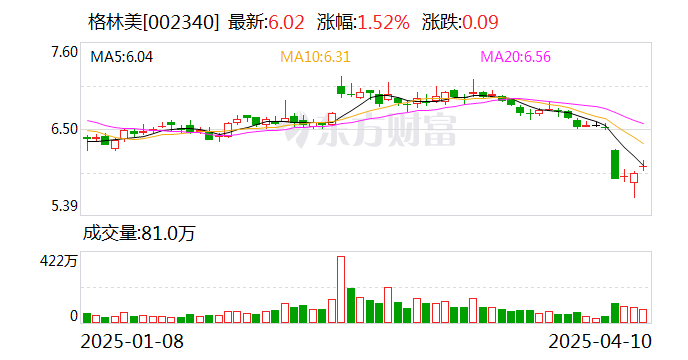 格林美：與韓國ECOPRO公司簽署建設“鎳資源+新能源材料”產(chǎn)業(yè)鏈戰(zhàn)略合作協(xié)議