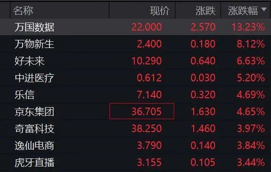 深夜，美股大跌！重大數據公布，事關降息！特朗普發(fā)聲！