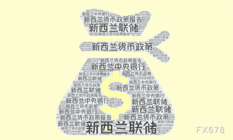 美元走軟提振紐元反彈，等待突破？