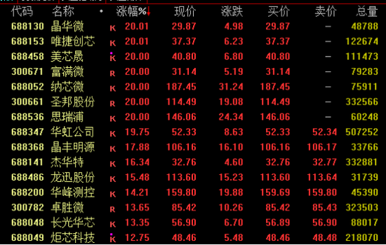A股、港股，逆市走高！
